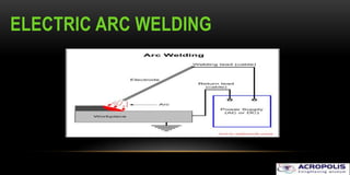 ELECTRIC ARC WELDING
 