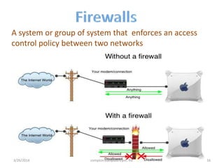 A system or group of system that enforces an access
control policy between two networks
3/26/2014 compton computers pvt. ltd. 16
 