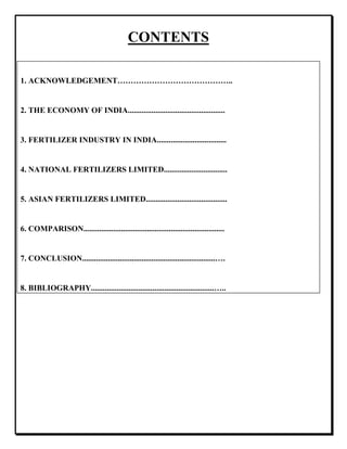 CONTENTS
1. ACKNOWLEDGEMENT……………………………………..
2. THE ECONOMY OF INDIA.................................................
3. FERTILIZER INDUSTRY IN INDIA...................................
4. NATIONAL FERTILIZERS LIMITED................................
5. ASIAN FERTILIZERS LIMITED.........................................
6. COMPARISON.......................................................................
7. CONCLUSION...................................................................….
8. BIBLIOGRAPHY..............................................................…..
 