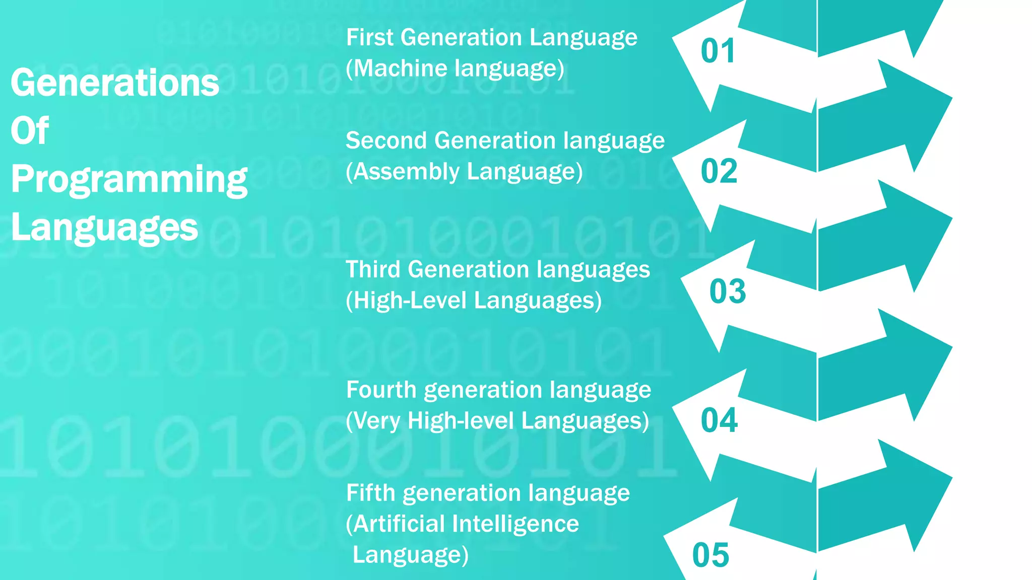 Programming languages | PPT