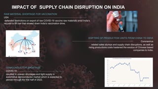Hss ppt economics for global chain supply impact of covid | PPTX