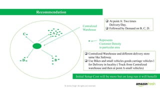 Anshu amazon fresh case study | PPTX