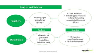 Anshu amazon fresh case study | PPTX