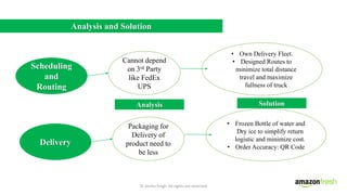 Anshu amazon fresh case study | PPTX