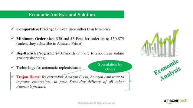 Amazon fresh inventory picture