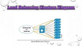 CLUSTER COMPUTING | PPT