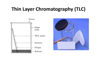 Thin Layer Chromatography (TLC)
 