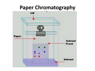 Paper Chromatography
 