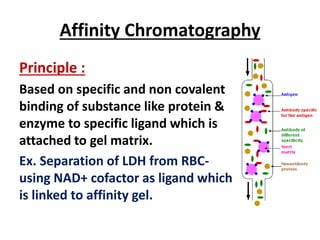 Affinity Chromatography
Principle :
Based on specific and non covalent
binding of substance like protein &
enzyme to specific ligand which is
attached to gel matrix.
Ex. Separation of LDH from RBC-
using NAD+ cofactor as ligand which
is linked to affinity gel.
 