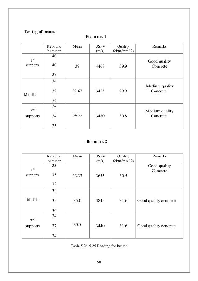 Aimil Worksheet / Aimil Worksheet Create your own tracing Aimil Worksheet / Aimil Worksheet Create your own tracing