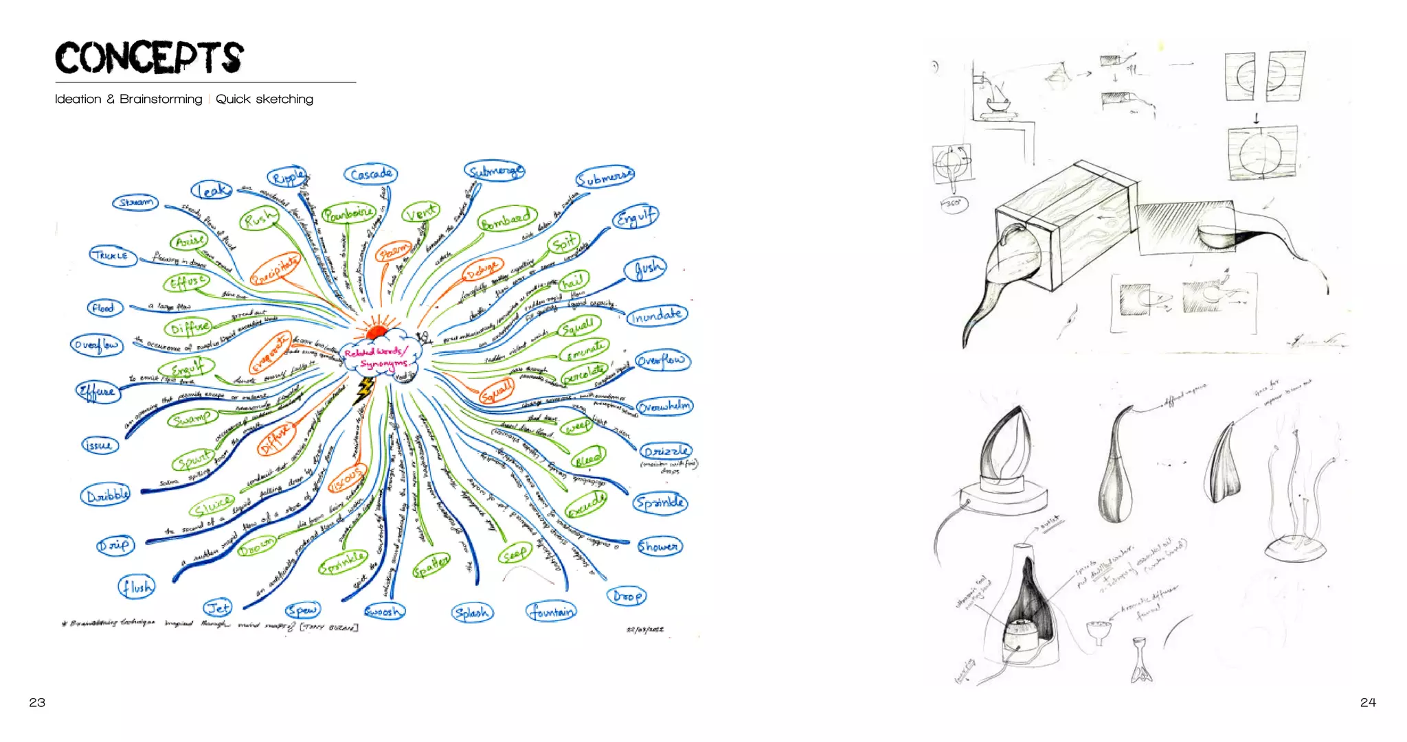 Concepts
Ideation & Detailing | Quick sketching

23

24

 