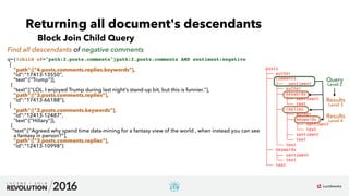 Working with Deeply Nested Documents in Apache Solr: Presented by Anshum Gupta & Alisa Zhila, IBM Watson