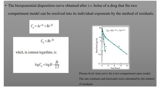 anshu two compartment model 2.pptx
