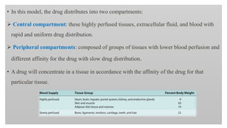 anshu two compartment model 2.pptx