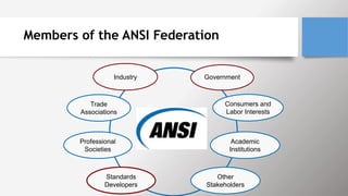 Industry
Trade
Associations
Professional
Societies
Government
Consumers and
Labor Interests
Standards
Developers
Other
Stakeholders
Academic
Institutions
Members of the ANSI Federation
 