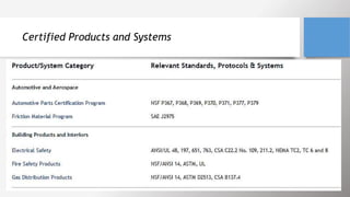 Certified Products and Systems
 