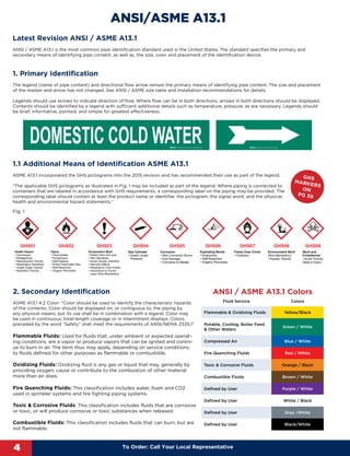 Identification Of Piping Systems Through Asme A13.1-2024 – NNKHC