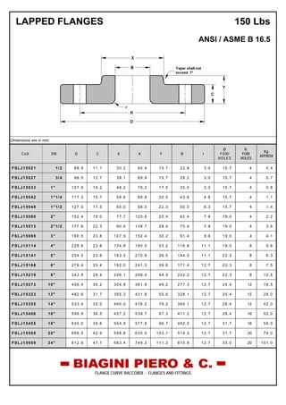 LAPPED FLANGES 150 Lbs
ANSI / ASME B 16.5
Dimensions are in mm.
Cod. DN O C X K Y B r
Ø
FORI
HOLES
N.
FORI
HOLES
Kg.
APPROX
FSLJ15021 1/2 88.9 11.1 30.2 60.4 15.7 22.8 3.0 15.7 4 0.4
FSLJ15027 3/4 98.5 12.7 38.1 69.8 15.7 28.2 3.0 15.7 4 0.7
FSLJ15033 1" 107.9 14.2 49.2 79.2 17.5 35.0 3.0 15.7 4 0.8
FSLJ15042 1"1/4 117.3 15.7 58.6 88.9 20.5 43.6 4.8 15.7 4 1.1
FSLJ15048 1"1/2 127.0 17.5 65.0 98.5 22.3 50.0 6.3 15.7 4 1.4
FSLJ15060 2" 152.4 19.0 77.7 120.6 25.4 62.4 7.8 19.0 4 2.2
FSLJ15073 2"1/2 177.8 22.3 90.4 139.7 28.4 75.4 7.8 19.0 4 3.6
FSLJ15089 3" 190.5 23.8 107.9 152.4 30.2 91.4 9.6 19.0 4 4.1
FSLJ15114 4" 228.6 23.8 134.8 190.5 33.2 116.8 11.1 19.0 8 5.6
FSLJ15141 5" 254.0 23.8 163.5 215.9 36.5 144.5 11.1 22.3 8 6.3
FSLJ15168 6" 279.4 25.4 192.0 241.3 39.6 171.4 12.7 22.3 8 7.5
FSLJ15219 8" 342.9 28.4 246.1 298.4 44.4 222.2 12.7 22.3 8 12.6
FSLJ15273 10" 406.4 30.2 304.8 361.9 49.2 277.3 12.7 25.4 12 18.5
FSLJ15323 12" 482.6 31.7 365.2 431.8 55.6 328.1 12.7 25.4 12 28.0
FSLJ15355 14" 533.4 35.0 400.0 476.2 79.2 360.1 12.7 28.4 12 42.0
FSLJ15406 16" 596.9 36.5 457.2 539.7 87.3 411.2 12.7 28.4 16 52.0
FSLJ15455 18" 635.0 39.6 504.9 577.8 96.7 462.2 12.7 31.7 16 58.0
FSLJ15508 20" 698.5 42.9 558.8 635.0 103.1 514.3 12.7 31.7 20 74.0
FSLJ15609 24" 812.8 47.7 663.4 749.3 111.2 615.9 12.7 35.0 20 101.0
FLANGE CURVE RACCORDI - FLANGES AND FITTINGS
 