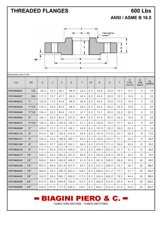THREADED FLANGES 600 Lbs
ANSI / ASME B 16.5
Dimensions are in mm.
Cod. DN O C X K Y RF R Q T
Ø
FORI
HOLES
N.
FORI
HOLES
Kg.
APPROX
FSTH60021 1/2 95.2 14.2 38.1 66.5 22.3 6.3 35.0 23.6 15.7 15.7 4 1.0
FSTH60027 3/4 117.3 15.7 47.7 82.5 25.4 6.3 42.9 28.9 15.7 19.0 4 1.6
FSTH60033 1" 123.9 17.5 53.8 88.9 26.9 6.3 50.8 35.8 17.5 19.0 4 1.8
FSTH60042 1"1/4 133.3 20.5 63.5 98.5 28.4 6.3 63.5 44.4 20.5 19.0 4 2.6
FSTH60048 1"1/2 155.4 22.3 69.8 114.3 31.7 6.3 73.1 50.5 22.3 22.3 4 3.3
FSTH60060 2" 165.1 25.4 84.0 127.0 36.5 6.3 91.9 63.5 28.4 19.0 8 3.9
FSTH60073 2"1/2 190.5 28.4 100.0 149.3 41.1 6.3 104.6 76.2 31.7 22.3 8 6.0
FSTH60089 3" 209.5 31.7 117.3 168.1 45.9 6.3 127.0 92.2 35.0 22.3 8 7.4
FSTH60114 4" 273.0 38.1 152.4 215.9 53.8 6.3 157.2 117.6 41.1 25.4 8 17.0
FSTH60141 5" 330.2 44.4 188.9 266.7 60.4 6.3 185.6 144.5 47.7 28.4 8 26.5
FSTH60168 6" 355.6 47.7 222.2 292.1 66.5 6.3 215.9 171.4 50.8 28.4 12 32.0
FSTH60219 8" 419.1 55.6 273.0 349.2 76.2 6.3 269.7 222.2 57.1 31.7 12 46.0
FSTH60273 10" 508.0 63.5 342.9 431.8 85.8 6.3 323.8 276.3 65.0 35.0 16 74.0
FSTH60323 12" 558.8 66.5 400.0 488.9 91.9 6.3 381.0 328.6 69.8 35.0 20 90.0
FSTH60355 14" 603.2 69.8 431.8 527.0 93.7 6.3 412.7 360.4 73.1 38.1 20 108.0
FSTH60406 16" 685.8 76.2 495.3 603.2 106.4 6.3 469.9 411.2 77.7 41.1 20 150.0
FSTH60455 18" 742.9 82.5 546.1 654.0 117.3 6.3 533.4 462.0 79.2 44.4 20 188.0
FSTH60508 20" 812.8 88.9 609.6 723.9 127.0 6.3 584.2 512.8 82.5 44.4 24 230.0
FSTH60609 24" 939.8 101.6 717.5 838.2 139.7 6.3 692.1 614.4 91.9 50.8 24 325.0
FLANGE CURVE RACCORDI - FLANGES AND FITTINGS
 