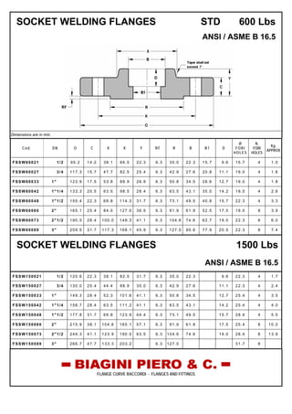 SOCKET WELDING FLANGES STD 600 Lbs
ANSI / ASME B 16.5
Dimensions are in mm.
Cod. DN O C X K Y RF R B B1 D
Ø
FORI
HOLES
N.
FORI
HOLES
Kg.
APPROX
FSSW60021 1/2 95.2 14.2 38.1 66.5 22.3 6.3 35.0 22.3 15.7 9.6 15.7 4 1.0
FSSW60027 3/4 117.3 15.7 47.7 82.5 25.4 6.3 42.9 27.6 20.8 11.1 19.0 4 1.6
FSSW60033 1" 123.9 17.5 53.8 88.9 26.9 6.3 50.8 34.5 26.6 12.7 19.0 4 1.8
FSSW60042 1"1/4 133.3 20.5 63.5 98.5 28.4 6.3 63.5 43.1 35.0 14.2 19.0 4 2.6
FSSW60048 1"1/2 155.4 22.3 69.8 114.3 31.7 6.3 73.1 49.5 40.8 15.7 22.3 4 3.3
FSSW60060 2" 165.1 25.4 84.0 127.0 36.5 6.3 91.9 61.9 52.5 17.5 19.0 8 3.9
FSSW60073 2"1/2 190.5 28.4 100.0 149.3 41.1 6.3 104.6 74.6 62.7 19.0 22.3 8 6.0
FSSW60089 3" 209.5 31.7 117.3 168.1 45.9 6.3 127.0 90.6 77.9 20.5 22.3 8 7.4
SOCKET WELDING FLANGES 1500 Lbs
ANSI / ASME B 16.5
FSSW150021 1/2 120.6 22.3 38.1 82.5 31.7 6.3 35.0 22.3 9.6 22.3 4 1.7
FSSW150027 3/4 130.0 25.4 44.4 88.9 35.0 6.3 42.9 27.6 11.1 22.3 4 2.4
FSSW150033 1" 149.3 28.4 52.3 101.6 41.1 6.3 50.8 34.5 12.7 25.4 4 3.5
FSSW150042 1"1/4 158.7 28.4 63.5 111.2 41.1 6.3 63.5 43.1 14.2 25.4 4 4.0
FSSW150048 1"1/2 177.8 31.7 69.8 123.9 44.4 6.3 73.1 49.5 15.7 28.4 4 5.5
FSSW150060 2" 215.9 38.1 104.6 165.1 57.1 6.3 91.9 61.9 17.5 25.4 8 10.0
FSSW150073 2"1/2 244.3 41.1 123.9 190.5 63.5 6.3 104.6 74.6 19.0 28.4 8 13.9
FSSW150089 3" 266.7 47.7 133.3 203.2 6.3 127.0 31.7 8
FLANGE CURVE RACCORDI - FLANGES AND FITTINGS
 