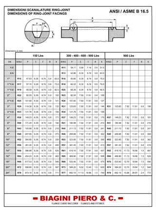 DIMENSIONI SCANALATURE RING-JOINT
DIMENSIONS OF RING-JOINT FACINGS
ANSI / ASME B 16.5
Dimensions in mm.
150 Lbs 300 - 400 - 600 - 900 Lbs 900 Lbs
DN RING P E F R K RING P E F R K RING P E F R K
1/2 R11 34.11 5.56 7.14 0.8 51.0
3/4 R13 42.86 6.35 8.74 0.8 63.5
1" R15 47.63 6.35 8.74 0.8 63.5 R16 50.80 6.35 8.74 0.8 70.0
1"1/4 R17 57.15 6.35 8.74 0.8 73.0 R18 60.33 6.35 8.74 0.8 79.5
1"1/2 R19 65.09 6.35 8.74 0.8 82.5 R20 68.26 6.35 8.74 0.8 90.5
2" R22 82.55 6.35 8.74 0.8 102 R23 82.55 7.92 11.91 0.8 108
2"1/2 R25 101.60 6.35 8.74 0.8 121 R26 101.60 7.92 11.91 0.8 127
3" R29 114.30 6.35 8.74 0.8 133 R31 123.83 7.92 11.91 0.8 146 R31 123.83 7.92 11.91 0.8 156
3"1/2 R33 131.76 6.35 8.74 0.8 154 R34 131.76 7.92 11.91 0.8 159
4" R36 149.23 6.35 8.74 0.8 171 R37 149.23 7.92 11.91 0.8 175 R37 149.23 7.92 11.91 0.8 181
5" R40 171.45 6.35 8.74 0.8 194 R41 180.98 7.92 11.91 0.8 210 R41 180.98 7.92 11.91 0.8 216
6" R43 193.68 6.35 8.74 0.8 219 R45 211.13 7.92 11.91 0.8 241 R45 211.13 7.92 11.91 0.8 241
8" R48 247.65 6.35 8.74 0.8 273 R49 269.88 7.92 11.91 0.8 302 R49 269.88 7.92 11.91 0.8 308
10" R52 304.80 6.35 8.74 0.8 330 R53 323.85 7.92 11.91 0.8 356 R53 323.85 7.92 11.91 0.8 362
12" R56 381.00 6.35 8.74 0.8 406 R57 381.00 7.92 11.91 0.8 413 R57 381.00 7.92 11.91 0.8 419
14" R59 396.88 6.35 8.74 0.8 425 R61 419.10 7.92 11.91 0.8 457 R62 419.10 11.13 16.66 1.5 467
16" R64 454.03 6.35 8.74 0.8 483 R65 469.90 7.92 11.91 0.8 508 R66 469.90 11.13 16.66 1.5 524
18" R68 517.53 6.35 8.74 0.8 546 R69 533.40 7.92 11.91 0.8 575 R70 533.40 12.70 19.84 1.5 594
20" R72 558.80 6.35 8.74 0.8 597 R73 584.20 9.52 13.49 1.5 635 R74 584.20 12.70 19.84 1.5 648
24" R76 673.10 6.35 8.74 0.8 711 R77 692.15 11.13 16.66 1.5 749 R78 692.15 15.88 26.97 2.4 772
FLANGE CURVE RACCORDI - FLANGES AND FITTINGS
 