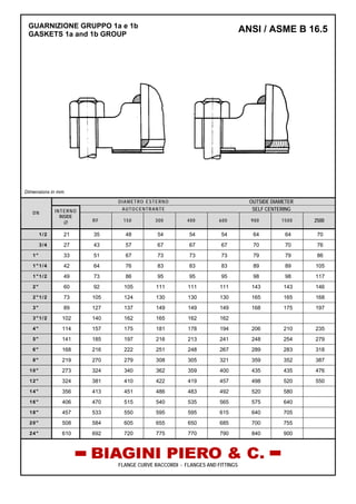 GUARNIZIONE GRUPPO 1a e 1b
GASKETS 1a and 1b GROUP
ANSI / ASME B 16.5
Dimensions in mm.
DIAMETRO ESTERNO OUTSIDE DIAMETER
AUTOCENTRANTE SELF CENTERING
DN INTERNO
INSIDE
∅ RF 150 300 400 600 900 1500 2500
1/2 21 35 48 54 54 54 64 64 70
3/4 27 43 57 67 67 67 70 70 76
1" 33 51 67 73 73 73 79 79 86
1"1/4 42 64 76 83 83 83 89 89 105
1"1/2 49 73 86 95 95 95 98 98 117
2" 60 92 105 111 111 111 143 143 146
2"1/2 73 105 124 130 130 130 165 165 168
3" 89 127 137 149 149 149 168 175 197
3"1/2 102 140 162 165 162 162
4" 114 157 175 181 178 194 206 210 235
5" 141 185 197 216 213 241 248 254 279
6" 168 216 222 251 248 267 289 283 318
8" 219 270 279 308 305 321 359 352 387
10" 273 324 340 362 359 400 435 435 476
12" 324 381 410 422 419 457 498 520 550
14" 356 413 451 486 483 492 520 580
16" 406 470 515 540 535 565 575 640
18" 457 533 550 595 595 615 640 705
20" 508 584 605 655 650 685 700 755
24" 610 692 720 775 770 790 840 900
FLANGE CURVE RACCORDI - FLANGES AND FITTINGS
 