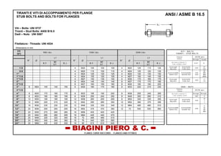 TIRANTI E VITI DI ACCOPPIAMENTO PER FLANGE
STUB BOLTS AND BOLTS FOR FLANGES
ANSI / ASME B 16.5
Viti – Bolts: UNI 5737
Tiranti – Stud Bolts: ANSI B16.5
Dadi – Nuts: UNI 5587
Filettatura - Threads: UNI 4534
Dimensions in mm.
DN
NPS
900 Lbs. 1500 Lbs. 2500 Lbs.
VITI – BOLTS
TIRANTI – STUD BOLTS
A S T M s p e c .
L1 L1 L1
C l a s s e
C l a s s
D e s i g n . G r a d e
N° ∅
R.F.
MF
GT.
R.J.
N° ∅
R.F.
MF
GT.
R.J.
N° ∅
R.F.
MF
GT.
R.J.
A c c i a i o a b a s s o C .
L o w c a r b o n s t e e l
A 3 0 7 B
1/2 4 M20 105 100 105 4 M20 125 115 125
Acciai Legati
Alloy steels
Acciai Ferritici
Ferritic Steels
A193
B7
B16
3/4 4 M20 115 105 115 4 M20 125 120 125
1" 4 M24 125 120 125 4 M24 140 130 140
1"1/4 4 M24 125 120 125 4 M27 150 145 155
Acciai Inossidabili
Stainless Steel
Acciai Austenitici
Austenitic Steel
A193
A320
B8
B8A
B8M
B8MA
1"1/2 4 M27 140 135 140 4 M30 170 165 175
2" 8 M24 145 140 145 8 M27 175 170 180
Acciai Legati
Alloy Steel
Acciai Ferritici
Ferritic Steel
A320
L7
L43
2"1/2 8 M27 160 150 160 8 M30 195 190 205
3" 8 M24 145 140 150 8 M30 180 170 180 8 M33 220 215 230 DADI – NUTS
3"1/2
C l a s s e
C l a s s
A S T M s p e c .
4" 8 M30 170 165 175 8 M33 195 190 200 8 M39 255 245 265 D e s i g n . D e s i g n .
5" 8 M33 190 185 195 8 M39 250 240 250 8 M45 300 290 310
A c c i a i o a b a s s o C .
L o w c a r b o n s t e e l A307 B
6" 12 M30 195 185 195 12 M36 260 255 265 8 M52 345 335 355
8" 12 M36 220 215 225 12 M42 290 285 300 12 M52 380 375 395
Acciai Legati
Alloy steels
Acciai Ferritici
Ferritic Steels
A194
2H
3
4
10” 16 M36 235 230 235 12 M48 335 330 345 12 M64 485 480 510
12" 20 M36 255 250 255 16 M52 375 370 390 12 72 540 530 560
14" 20 M39 275 265 280 16 M56 405 400 425
Acciai Inossidabili
Stainless Stee
Acciai Austenitici
Austenitic Stee
A194
8
8A
8M
8MA
16" 20 M42 285 280 295 16 M64 445 440 470
18" 20 M48 325 320 340 16 72 495 485 515
20" 20 M52 345 340 360 16 76 540 525 565
24" 20 M68 435 430 455 16 90 615 610 645
FLANGE CURVE RACCORDI - FLANGES AND FITTINGS
 
