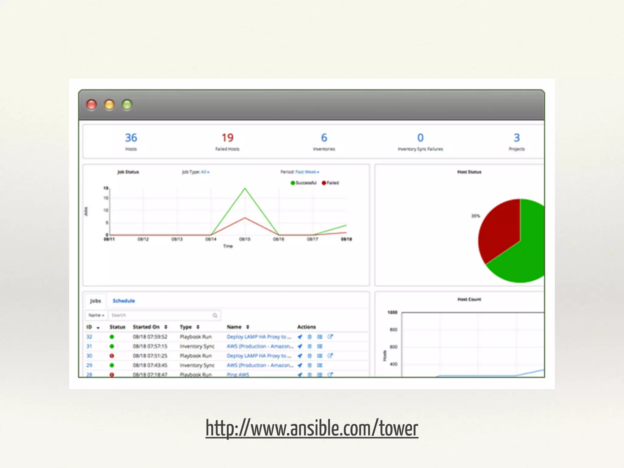 Demo 
http://www.ansible.com/tower 
 