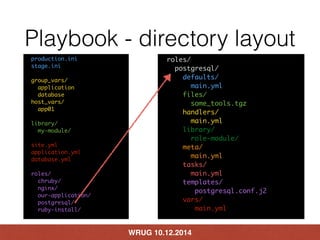 Playbook - directory layout 
production.ini 
stage.ini 
group_vars/ 
application 
database 
host_vars/ 
app01 
library/ 
m...