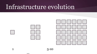 Infrastructure evolution
1 5-10
...
 