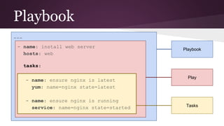Playbook
---
- name: install web server
hosts: web
tasks:
- name: ensure nginx is latest
yum: name=nginx state=latest
- name: ensure nginx is running
service: name=nginx state=started
Playbook
Play
Tasks
 