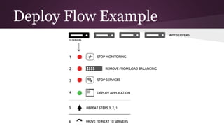 Deploy Flow Example
 