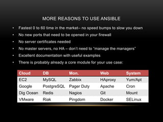 MORE REASONS TO USE ANSIBLE
• Fastest 0 to 60 time in the market– no speed bumps to slow you down
• No new ports that need to be opened in your firewall
• No server certificates needed
• No master servers, no HA – don’t need to “manage the managers”
• Excellent documentation with useful examples
• There is probably already a core module for your use case:
Cloud DB Mon. Web System
EC2 MySQL Zabbix HAproxy Yum/Apt
Google PostgreSQL Pager Duty Apache Cron
Dig Ocean Redis Nagios Git Mount
VMware Riak Pingdom Docker SELinux
 