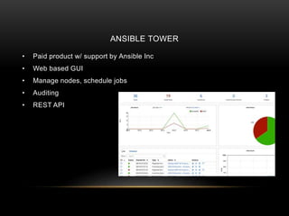 ANSIBLE TOWER
• Paid product w/ support by Ansible Inc
• Web based GUI
• Manage nodes, schedule jobs
• Auditing
• REST API
 
