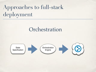 Approaches to full-stack
deployment
Orchestration
State
Speciﬁcation
Cloud
Server
Orchestration
Engine
 