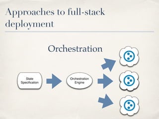 Approaches to full-stack
deployment
Orchestration
State
Speciﬁcation
Cloud
Server
Orchestration
Engine
 