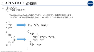I.  シンプル
C)  YAMLの書き⽅方
YAMLはpythonやrubyの様にインデントベースでデータ構造を表現します
（ただし、JSONの記法も使えるので、右の様にくくった書き⽅方も可能です）
- 1
- “2”
- yes
A:
B:
- C
- D
E: F
G: H
Conﬁdential  /  All  Rights  Reserved  ,realglobe  Inc.,  2015
の特徴2．
[1, “2”, true]
{
“A”: {
“B”: [“C”, “D”],
“E”: “F”
},
“G”: “H”
}
 