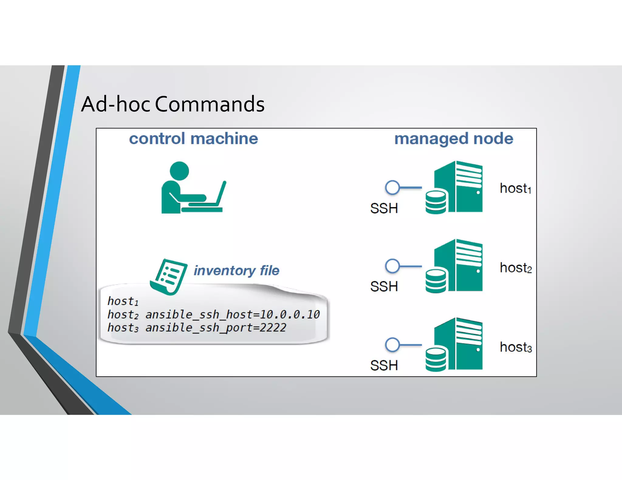 Ad-hoc Commands
 