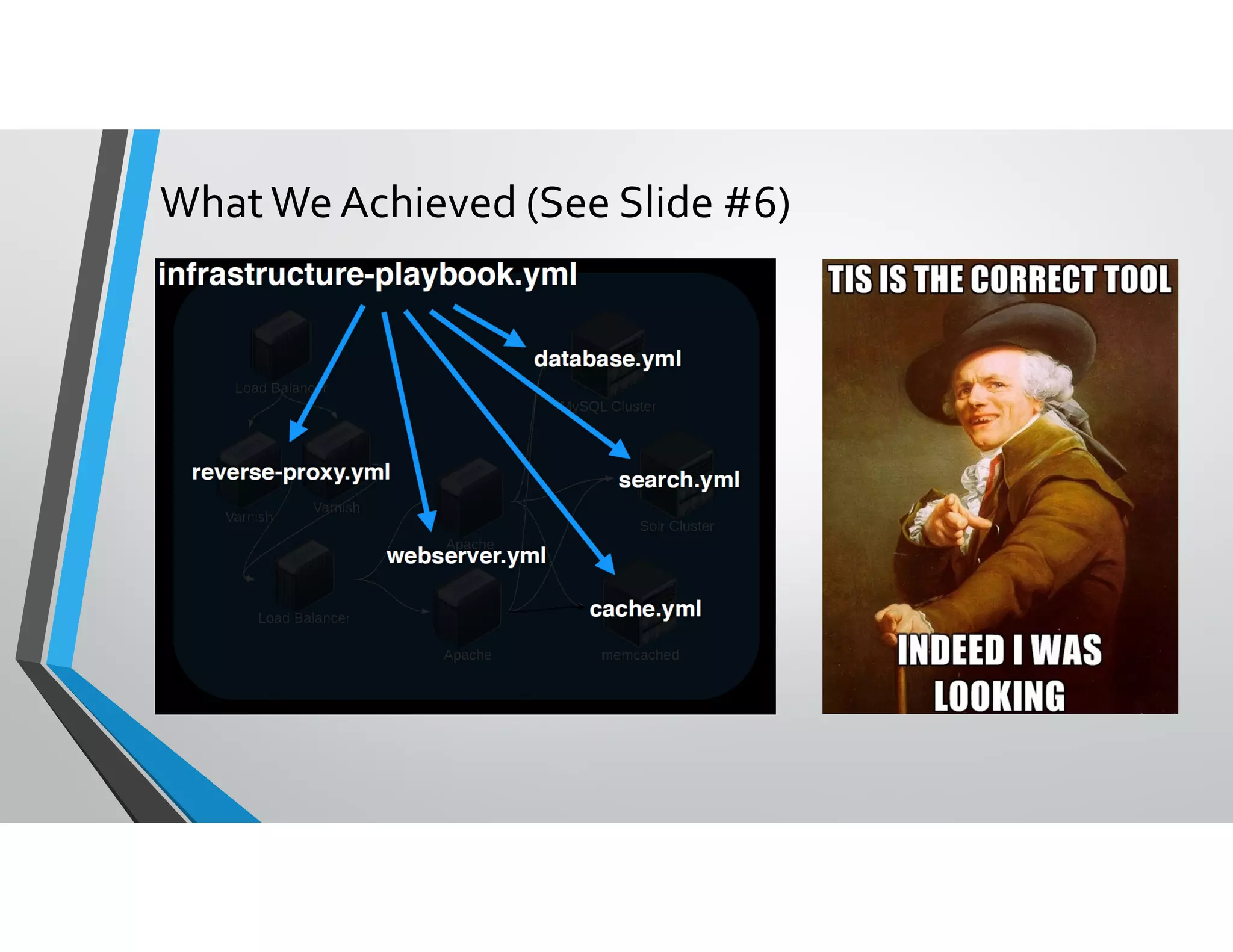 WhatWe Achieved (See Slide #6)
 