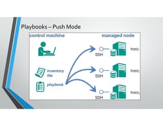 Playbooks – Push Mode
 
