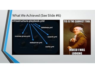 WhatWe Achieved (See Slide #6)
 