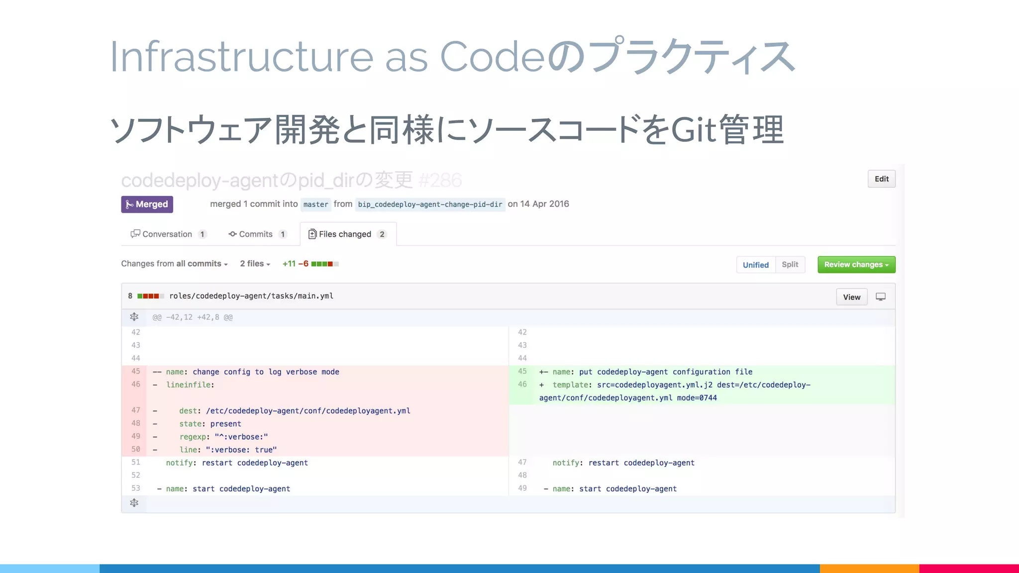 Infrastructure as Codeのプラクティス
ソフトウェア開発と同様にソースコードをGit管理
 