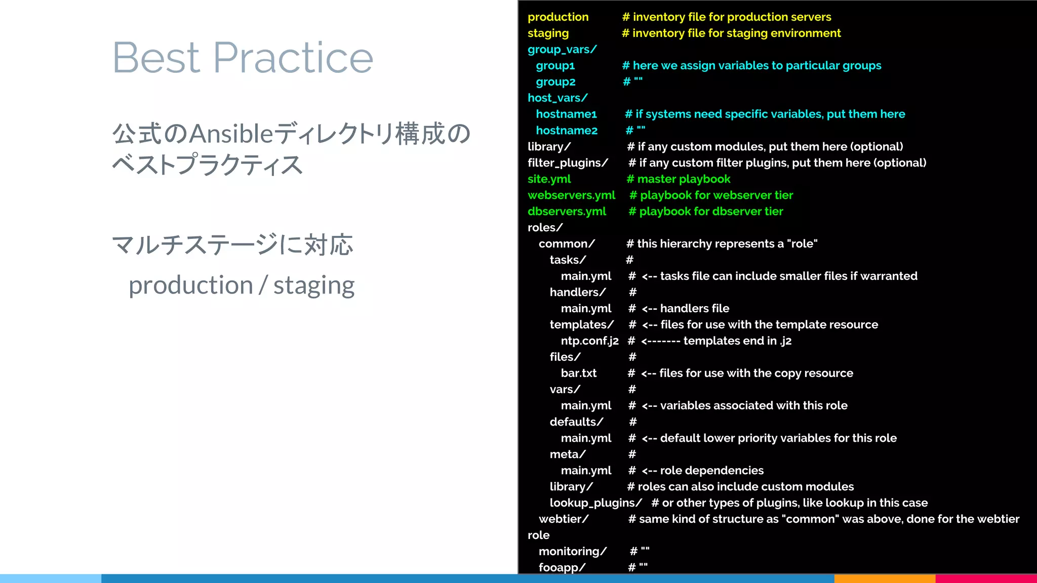 Best Practice
production # inventory file for production servers
staging # inventory file for staging environment
group_vars/
group1 # here we assign variables to particular groups
group2 # ""
host_vars/
hostname1 # if systems need specific variables, put them here
hostname2 # ""
library/ # if any custom modules, put them here (optional)
filter_plugins/ # if any custom filter plugins, put them here (optional)
site.yml # master playbook
webservers.yml # playbook for webserver tier
dbservers.yml # playbook for dbserver tier
roles/
common/ # this hierarchy represents a "role"
tasks/ #
main.yml # <-- tasks file can include smaller files if warranted
handlers/ #
main.yml # <-- handlers file
templates/ # <-- files for use with the template resource
ntp.conf.j2 # <------- templates end in .j2
files/ #
bar.txt # <-- files for use with the copy resource
vars/ #
main.yml # <-- variables associated with this role
defaults/ #
main.yml # <-- default lower priority variables for this role
meta/ #
main.yml # <-- role dependencies
library/ # roles can also include custom modules
lookup_plugins/ # or other types of plugins, like lookup in this case
webtier/ # same kind of structure as "common" was above, done for the webtier
role
monitoring/ # ""
fooapp/ # ""
公式のAnsibleディレクトリ構成の
ベストプラクティス
マルチステージに対応
　production / staging
 