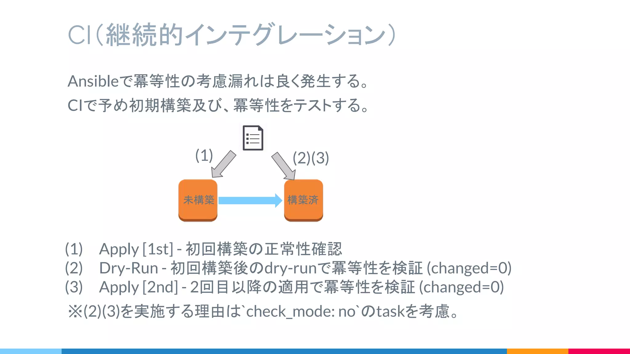 CI（継続的インテグレーション）
Ansibleで冪等性の考慮漏れは良く発生する。
CIで予め初期構築及び、冪等性をテストする。
(1) Apply [1st] - 初回構築の正常性確認
(2) Dry-Run - 初回構築後のdry-runで冪等性を検証 (changed=0)
(3) Apply [2nd] - 2回目以降の適用で冪等性を検証 (changed=0)
※(2)(3)を実施する理由は`check_mode: no`のtaskを考慮。
(1)
未構築 構築済
(2)(3)
 