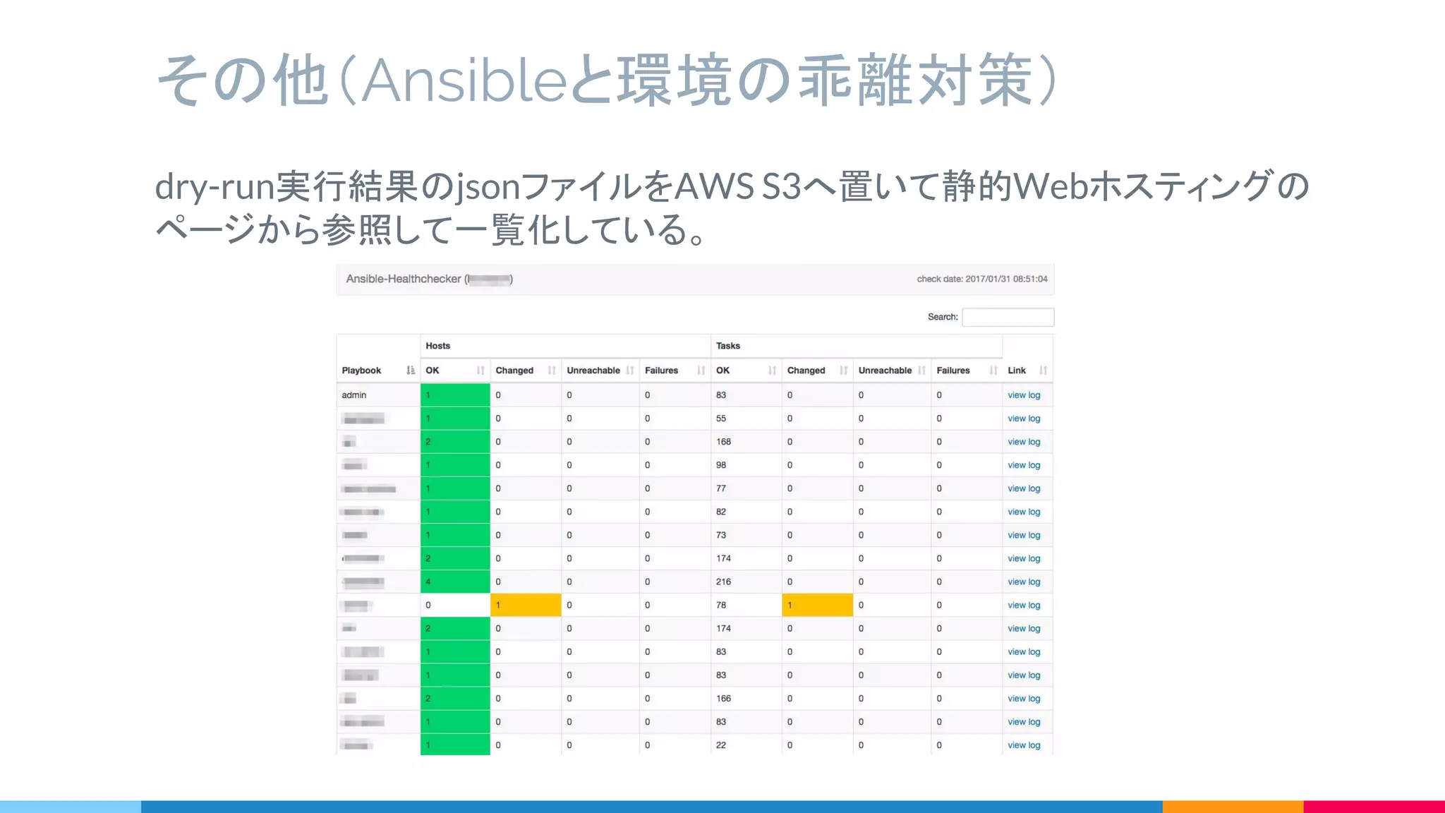 dry-run実行結果のjsonファイルをAWS S3へ置いて静的Webホスティングの
ページから参照して一覧化している。
その他（Ansibleと環境の乖離対策）
 