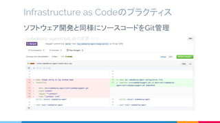Infrastructure as Codeのプラクティス
ソフトウェア開発と同様にソースコードをGit管理
 