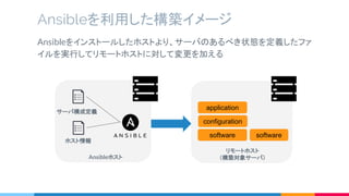Ansibleをインストールしたホストより、サーバのあるべき状態を定義したファ
イルを実行してリモートホストに対して変更を加える
Ansibleを利用した構築イメージ
サーバ構成定義
Ansibleホスト
リモートホスト
（構築対象サーバ）
software software
configuration
application
ホスト情報
 