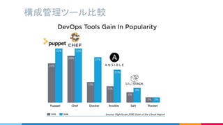 構成管理ツール比較
 