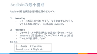 Ansibleの最小構成
Ansibleで環境構築を行う最低限の2ファイル
1. Inventory
- リモートホストのホストやグループを管理するファイル
- ファイル名に規定なし　ex.) hosts, inventory
2. Playbook
- リモートホストの状態 (構成) を定義するyamlファイル
- Inventoryで管理されたグループやホスト単位で作成
- ファイルの拡張子は”.yml”
最小構成
├── hosts　　# Inventory
└── site.yml　# Playbook
 