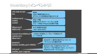 Inventory（インベントリ）
192.168.33.101
foo
[webservers]
web01
web02
[dbservers]
db[01:03]
[xxxservice:children]
webservers
dbservers
[bastion]
bastion ansible_port=30022
[all:vars]
ansible_user=vagrant
グループ名
複数のホストをグルーピングした名称
グループ単位でPlaybookを実行可能
ホスト省略形式指定
（db01,db02,db03）
SSHのポート番号を指定するパラメータ
（デフォルトは22番を利用）
全ホストに対して指定するパラメータ
“all”グループは予約されており、インベントリ
の全ホストがターゲットとなる
ホスト
SSHで接続可能なホスト
IPアドレスや名前解決可能なホスト名
“:children”を指定して、グループを束ねたグ
ループを作成
 